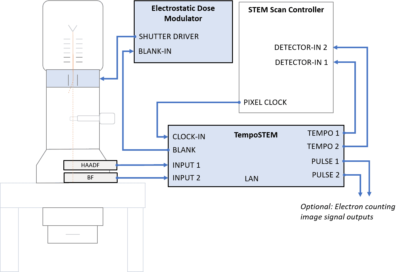 Tempo system diagram